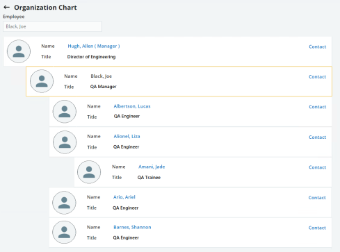 organization chart showing the employee, the employee's manager, and people who report to the employee