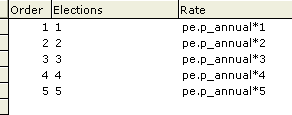 rate table showing the order, election code, and associated rate calculations